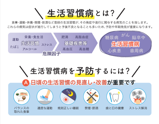 生活習慣病とは？